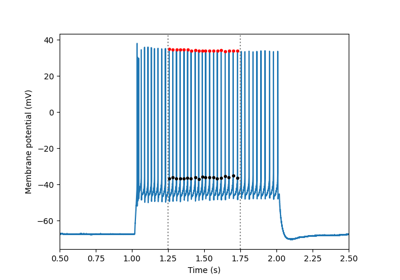 Single sweep detection with analysis window