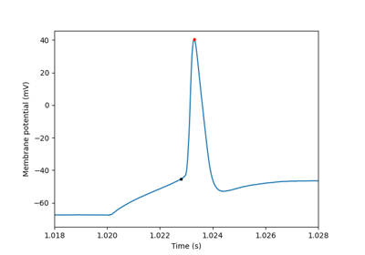 Estimate Spike Detection Parameters