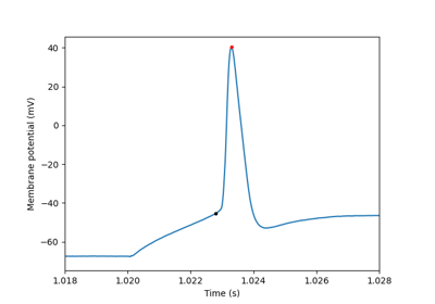 Estimate Spike Detection Parameters