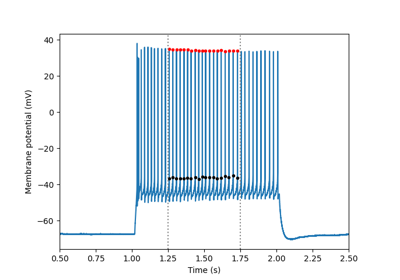 Single sweep detection with analysis window