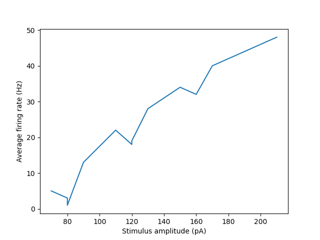 lsq analysis