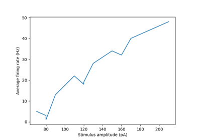 Long Square Analysis