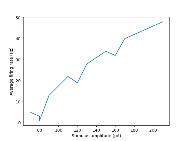 lsq analysis