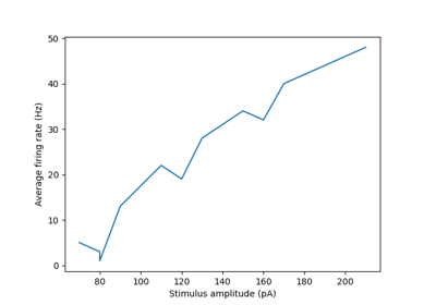 Long Square Analysis
