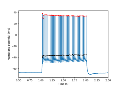 Single sweep detection