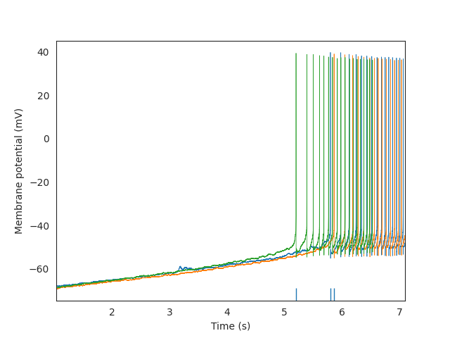 ramp analysis