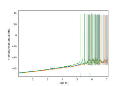 Ramp Analysis