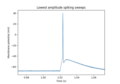 Short Square Analysis