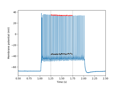 Single sweep detection with analysis window