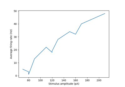 Long Square Analysis