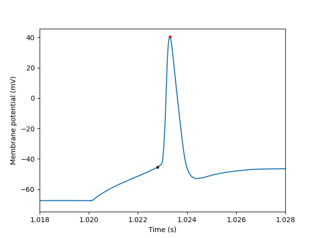 estimate params