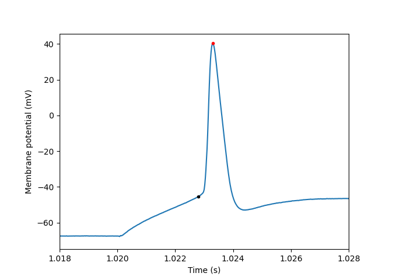 Estimate Spike Detection Parameters