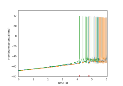 Ramp Analysis