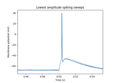 Short Square Analysis