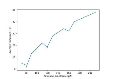 Long Square Analysis