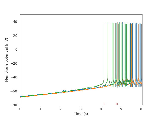 ramp analysis