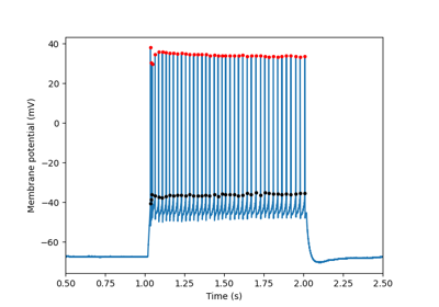 Single sweep detection