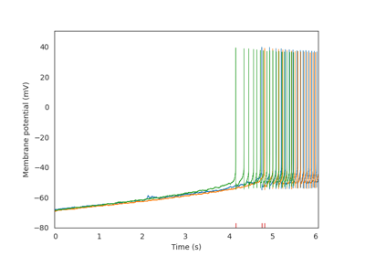 Ramp Analysis
