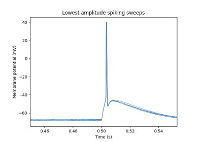 Short Square Analysis