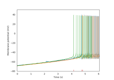 Ramp Analysis